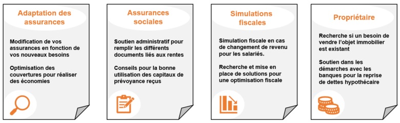 conseils perte membre de la famille