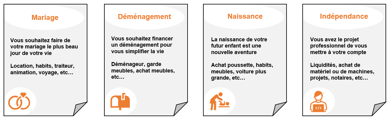 crédit privé pour changements de vie