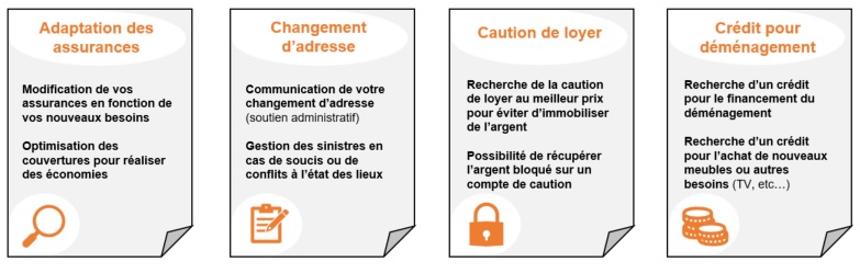 gestion de déménagement