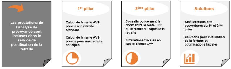 planification de la retraite